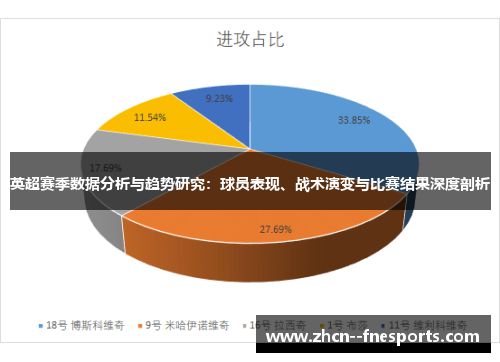 英超赛季数据分析与趋势研究:球员表现、战术演变与比赛结果深度剖析 英超赛季数据分析与趋势研究:球员表现、战术演变与比赛结果深度剖析