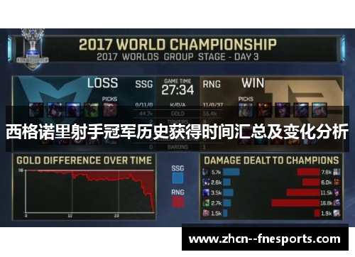 西格诺里射手冠军历史获得时间汇总及变化分析 西格诺里射手冠军历史获得时间汇总及变化分析