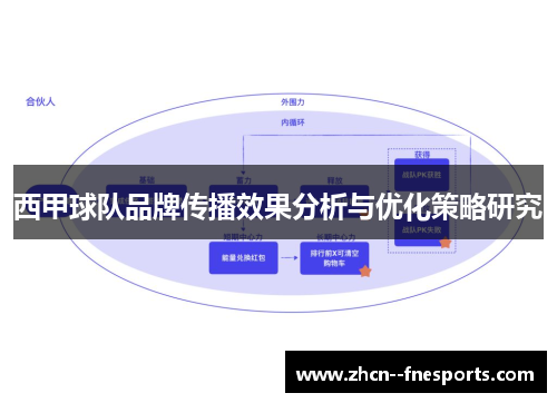 西甲球队品牌传播效果分析与优化策略研究 西甲球队品牌传播效果分析与优化策略研究