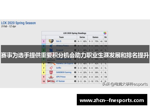 赛事为选手提供重要积分机会助力职业生涯发展和排名提升