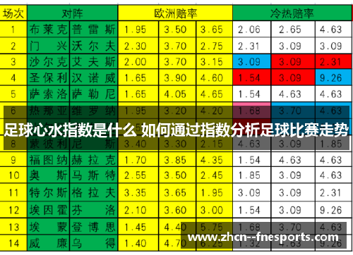 足球心水指数是什么 如何通过指数分析足球比赛走势